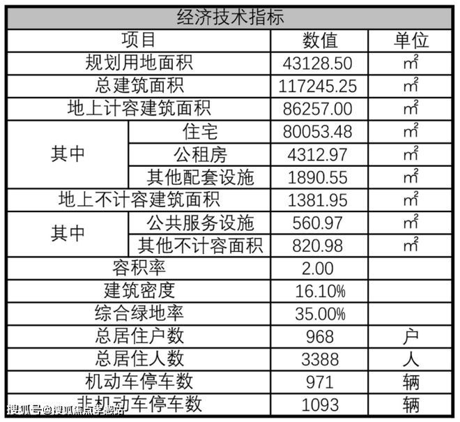 深业·深安上居-2025最新优惠折扣曝光麻将胡了免费试玩深业·深安上居（网站）(图20)