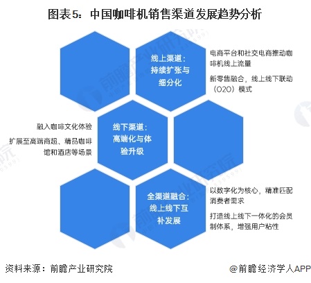 销售渠道分析：线上增长强劲全渠道发展【组图】PG麻将胡了网站入口2024年中国咖啡机行业(图5)