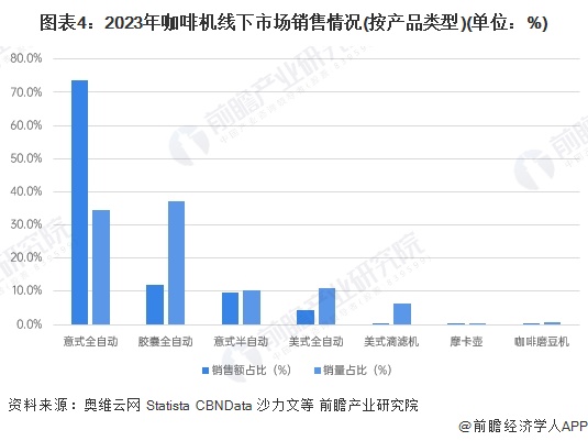 销售渠道分析：线上增长强劲全渠道发展【组图】PG麻将胡了网站入口2024年中国咖啡机行业(图3)