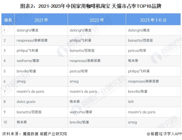 析：线上市场竞争激烈品质化需求增长【组图】麻将胡了2024年中国咖啡机行业线上市场分(图2)