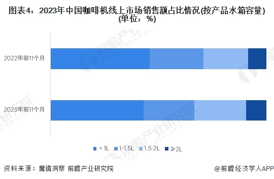 析：线上市场竞争激烈品质化需求增长【组图】麻将胡了2024年中国咖啡机行业线上市
