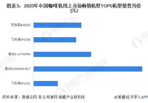 析：线上市场竞争激烈品质化需求增长【组图】麻将胡了2024年中国咖啡机行业线上市场分(图3)
