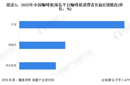析：线上市场竞争激烈品质化需求增长【组图】麻将胡了2024年中国咖啡机行业线上市场分(图4)