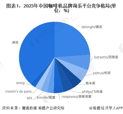 析：线上市场竞争激烈品质化需求增长【组图】麻将胡了2024年中国咖啡机行业线上市场分(图7)