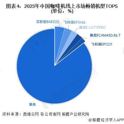 行业竞争格局及企业布局（附市场份额、上市企业业绩等）麻将胡了app【行业深度】洞察2024：中国咖啡机(图2)