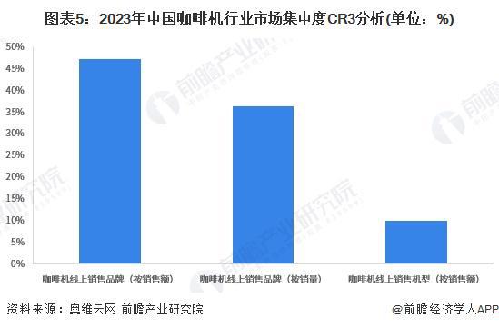 行业竞争格局及企业布局（附市场份额、上市企业业绩等）麻将胡了app【行业深度】洞