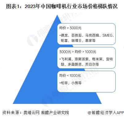 行业竞争格局及企业布局（附市场份额、上市企业业绩等）麻将胡了app【行业深度】洞察2024：中国咖啡机(图6)