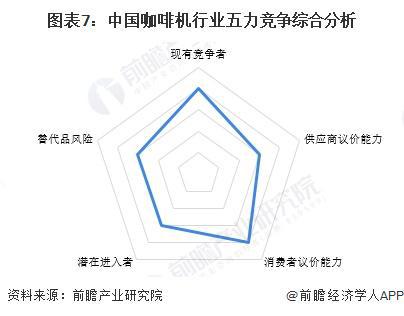行业竞争格局及企业布局（附市场份额、上市企业业绩等）麻将胡了app【行业深度】洞察2024：中国咖啡机(图3)