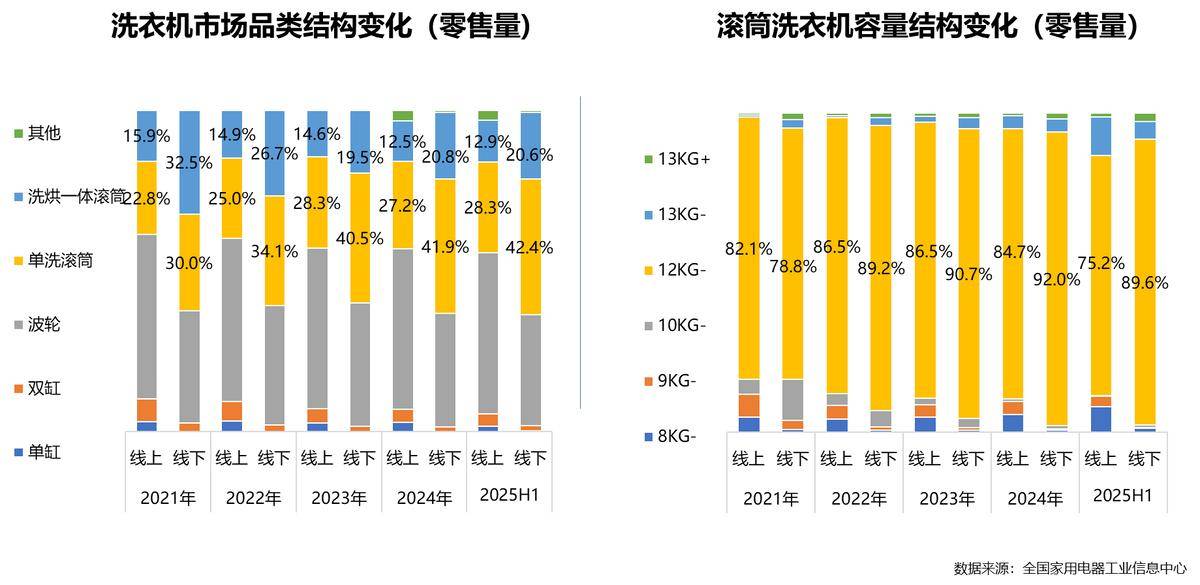 5年家电行业半年度报告PG电子麻将胡了2