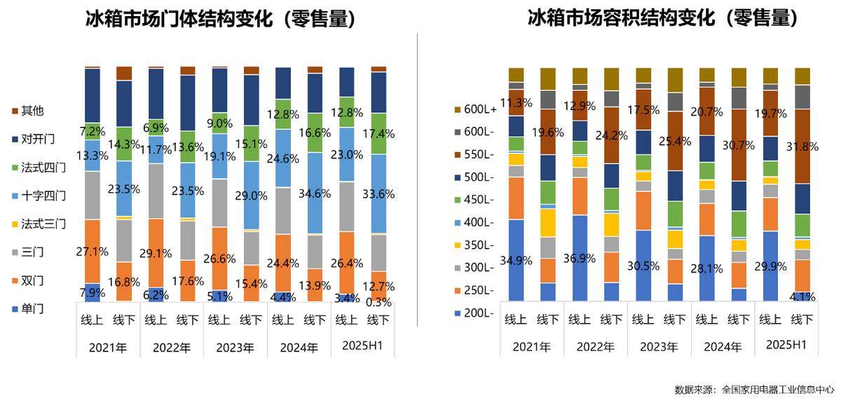 5年家电行业半年度报告PG电子麻将胡了202(图5)