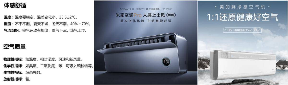 5年家电行业半年度报告PG电子麻将胡了202(图9)