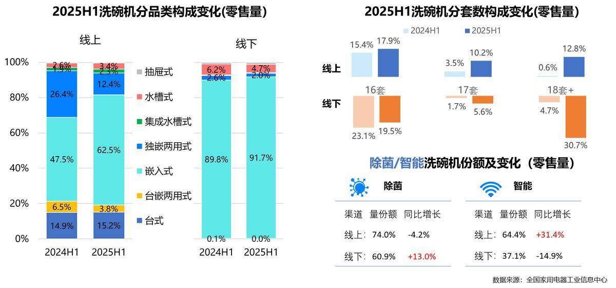 5年家电行业半年度报告PG电子麻将胡了202(图15)