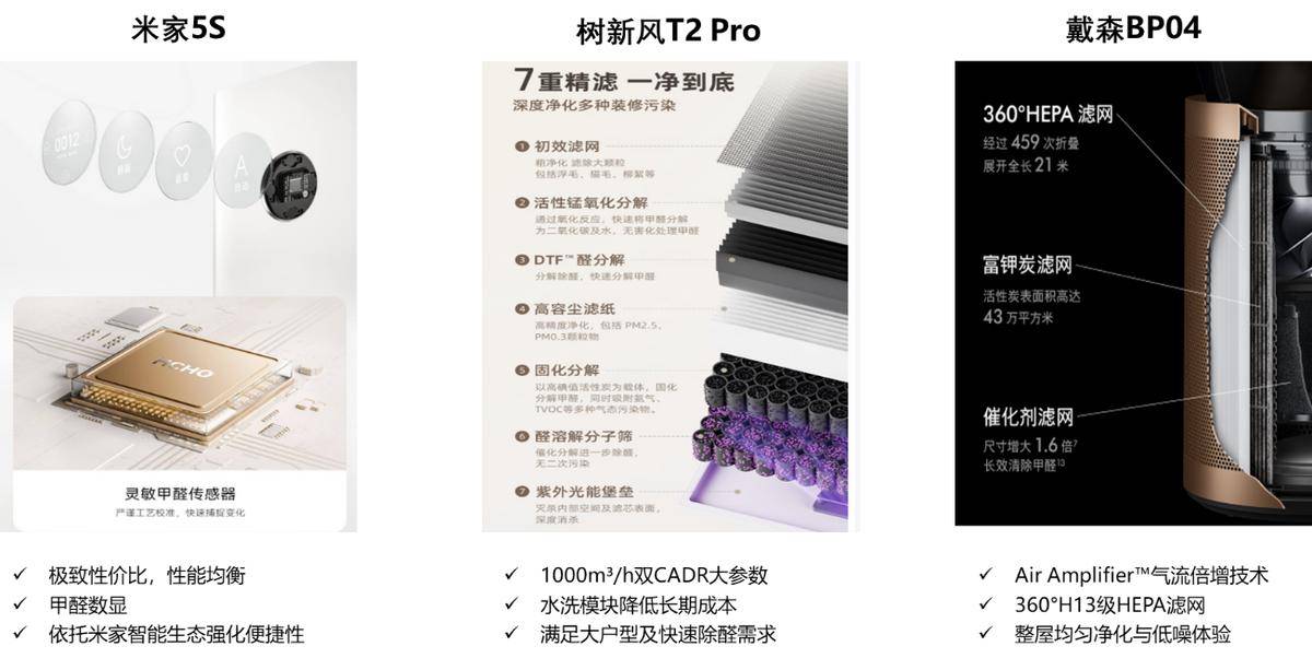 5年家电行业半年度报告PG电子麻将胡了202(图12)