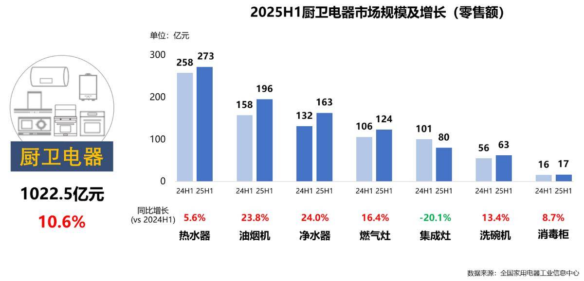 5年家电行业半年度报告PG电子麻将胡了202(图11)