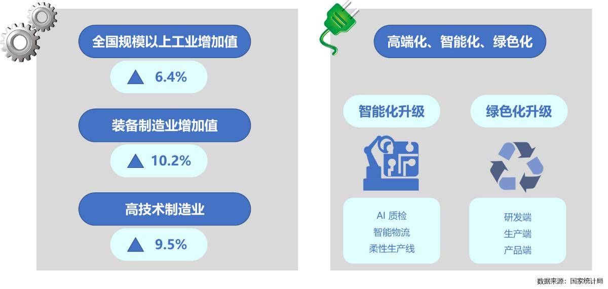 5年家电行业半年度报告PG电子麻将胡了202(图13)