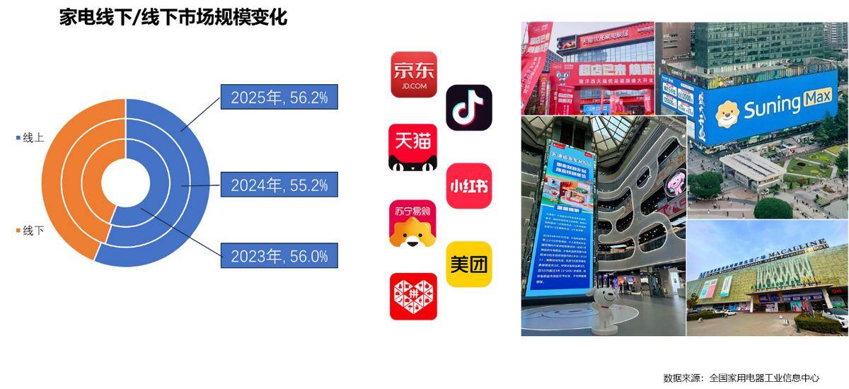 5年家电行业半年度报告PG电子麻将胡了202(图16)