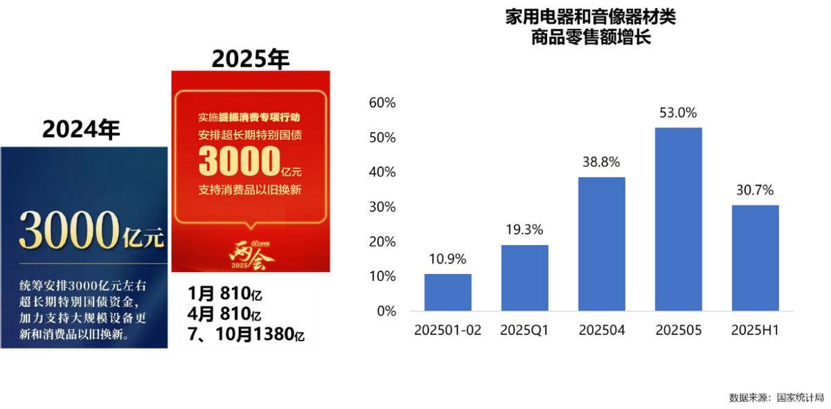 5年家电行业半年度报告PG电子麻将胡了202(图18)