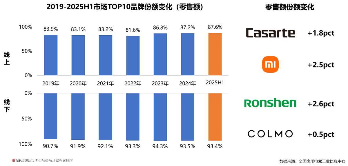 5年家电行业半年度报告PG电子麻将胡了202(图21)