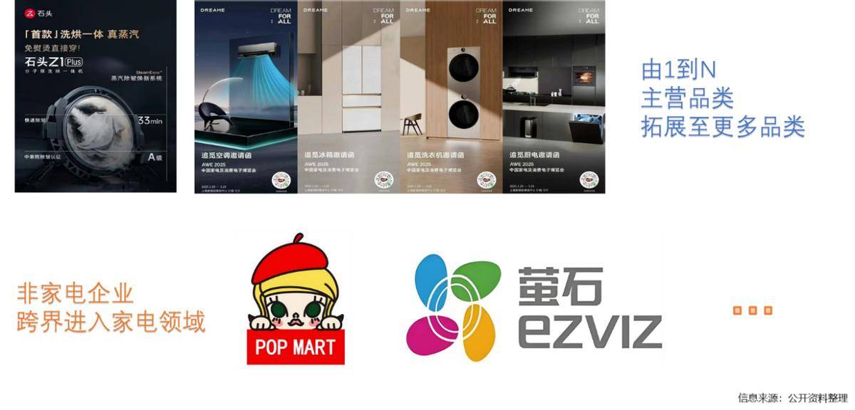 5年家电行业半年度报告PG电子麻将胡了202(图19)