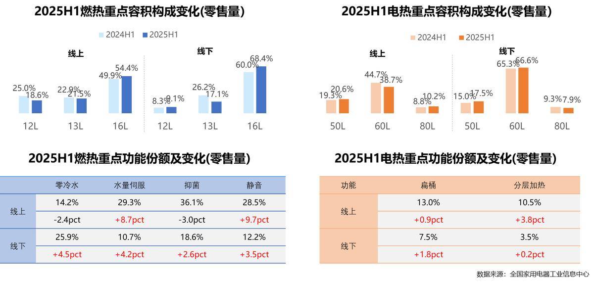 5年家电行业半年度报告PG电子麻将胡了202(图20)