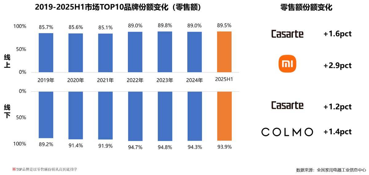 5年家电行业半年度报告PG电子麻将胡了202(图22)
