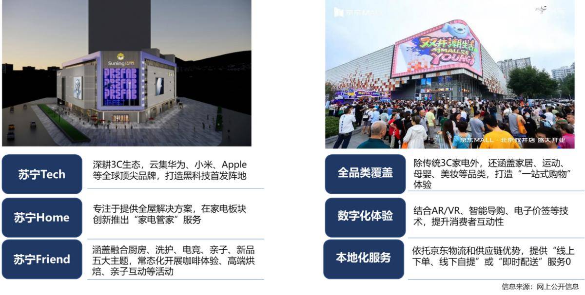 5年家电行业半年度报告PG电子麻将胡了202(图23)