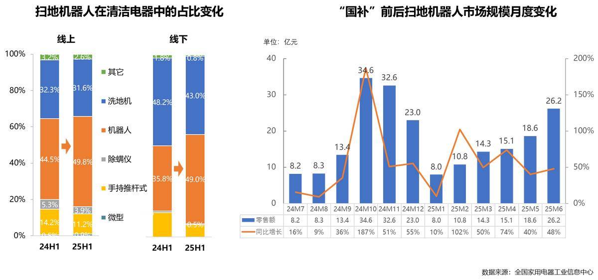 5年家电行业半年度报告PG电子麻将胡了202(图26)