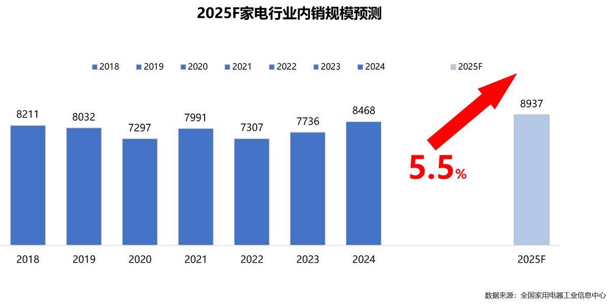 5年家电行业半年度报告PG电子麻将胡了202(图25)