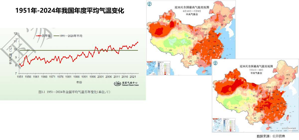 5年家电行业半年度报告PG电子麻将胡了202(图29)