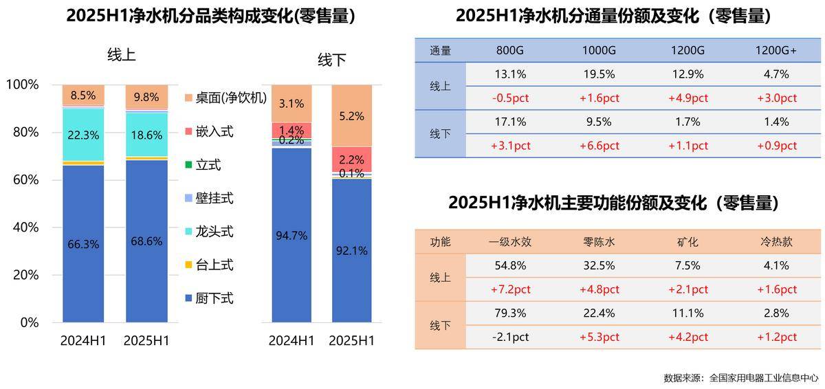 5年家电行业半年度报告PG电子麻将胡了202(图28)