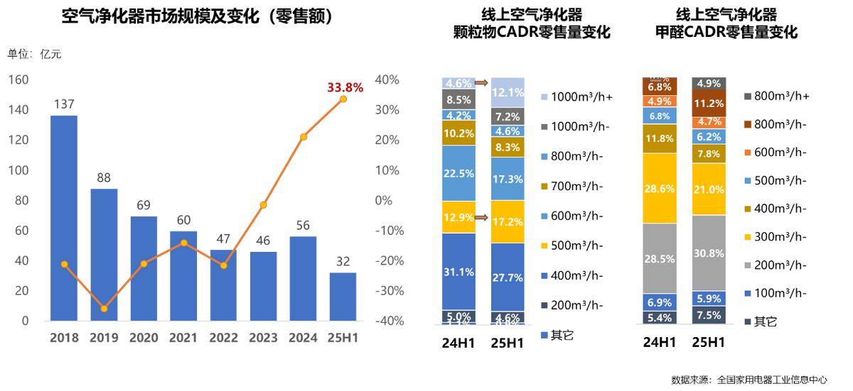 5年家电行业半年度报告PG电子麻将胡了202(图32)
