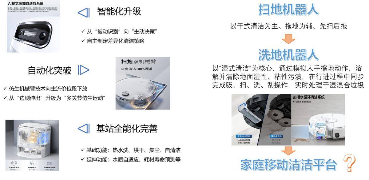 5年家电行业半年度报告PG电子麻将胡了202(图35)